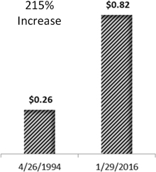 (BAR CHART)